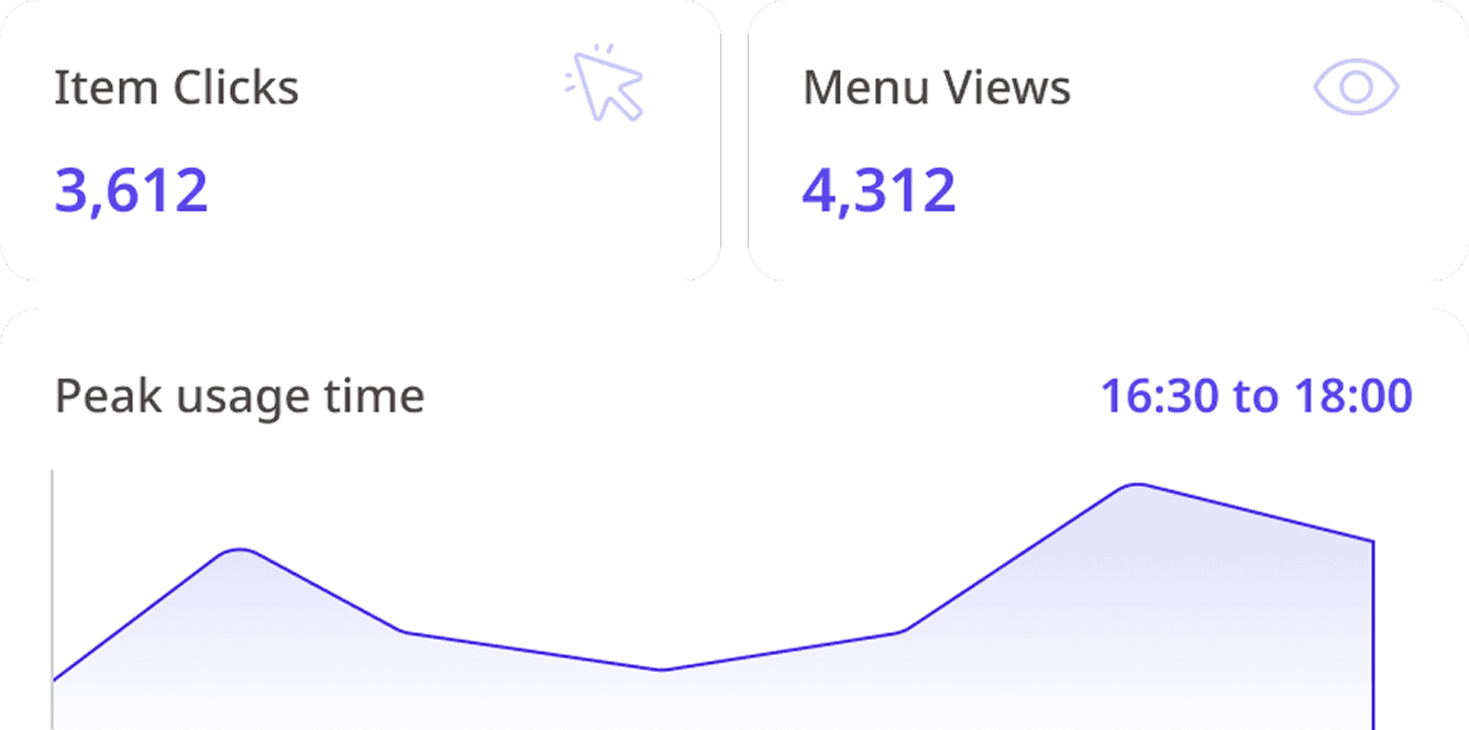 Real-time menu analytics dashboard